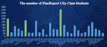 Best Ever Bar Chart