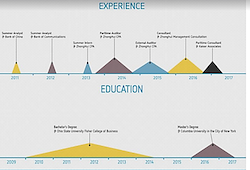 Pyramid Timeline