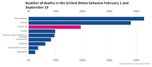 Types of Death