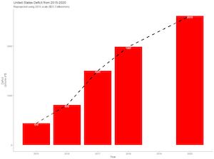 PBS Bar Chart Reprojected