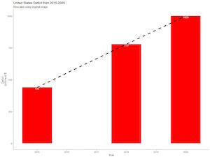 PBS Bar Chart Rescaled