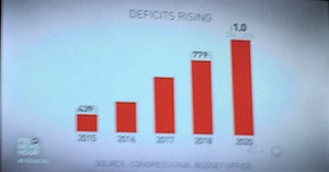 Poor PBS Bar Chart