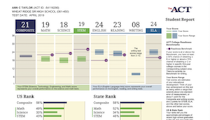 ACT Results Sample