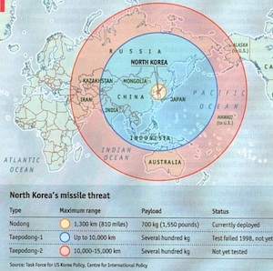 Incorrect Missile Range