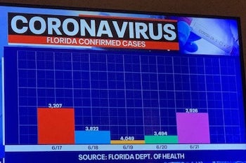 Corona Wrong Bars