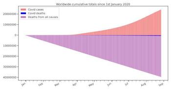 Cumulative Deaths